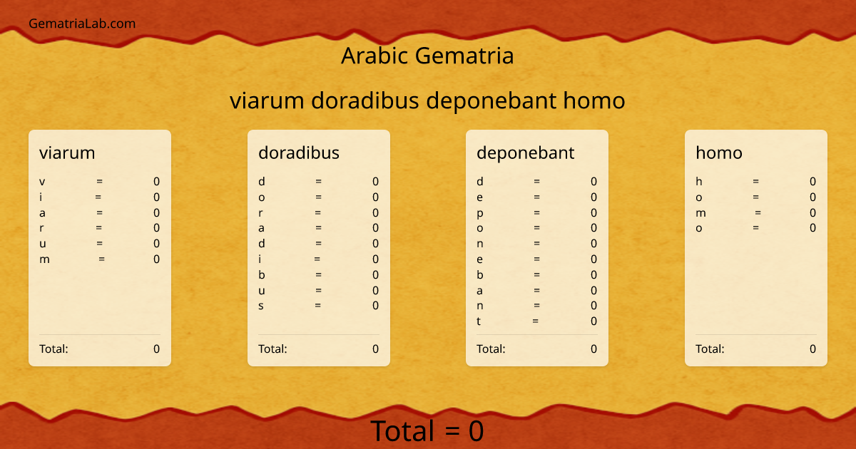 viarum doradibus deponebant homo in arabic Gematria